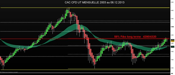 cacmensuel 2001 06122013